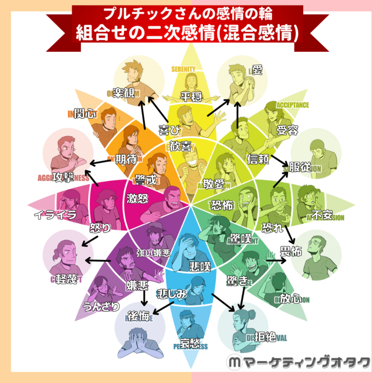 感情とは何か