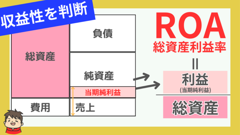ROAとは？図解でわかりやすく解説！目安と基準を知ろう | 投資とマーケティングを愛するNISHIMON